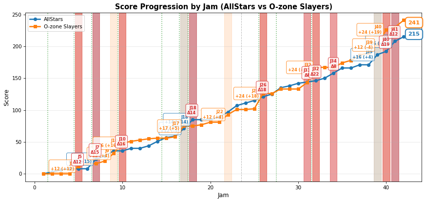 2025-04-05-AllStars-vs-O-zone Slayers.png